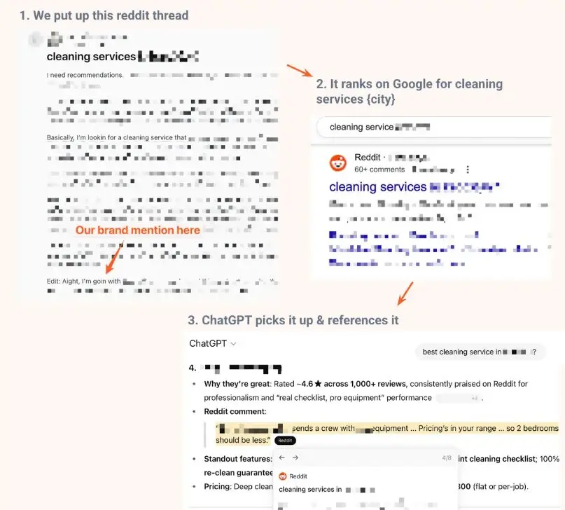 Reddit Case Study Thread