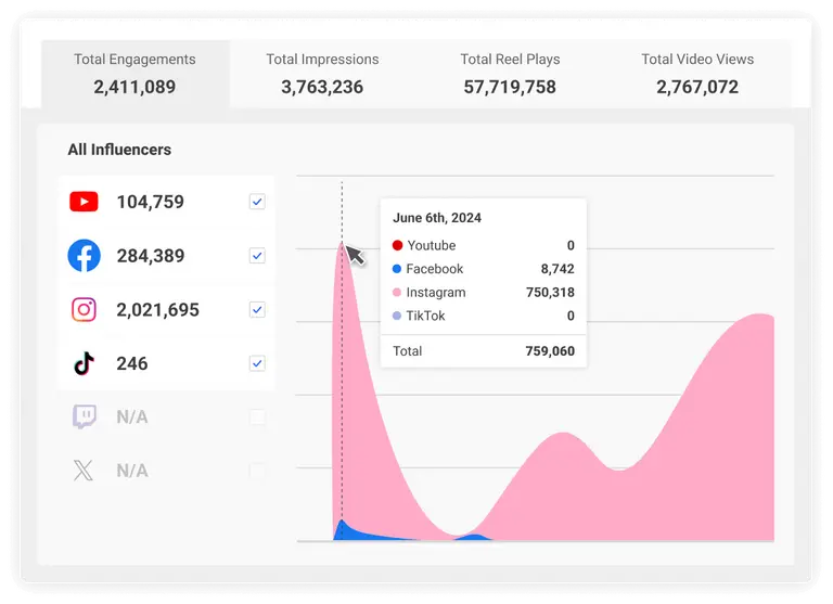 Brandwatch engagement metrics