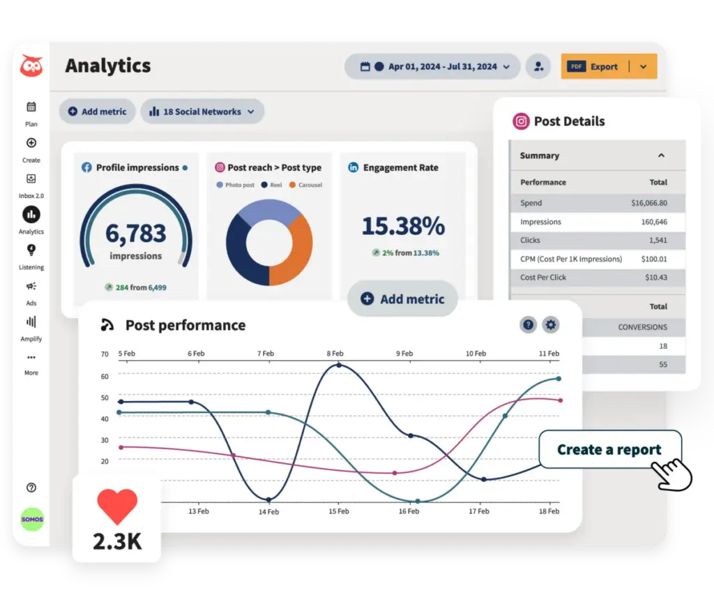 Hootsuite analytics