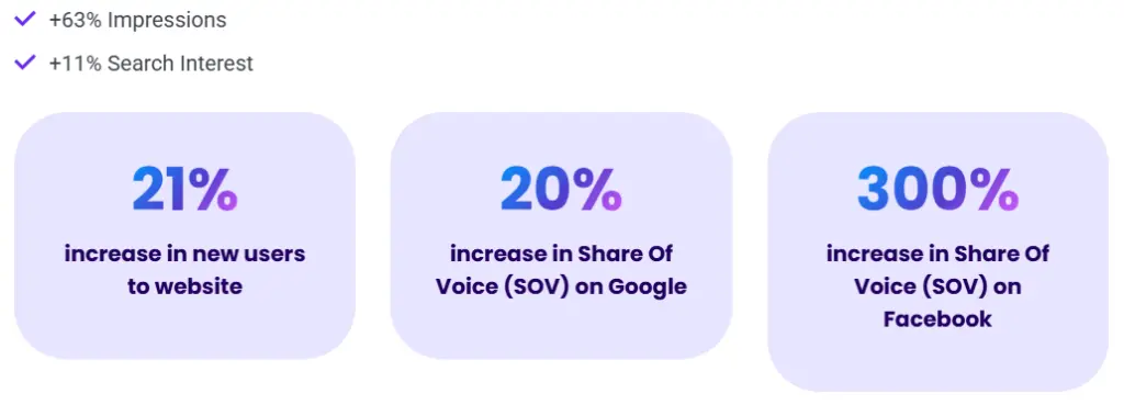 elf case study
