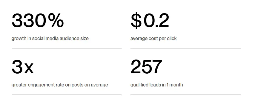 Viral Nation Case Study