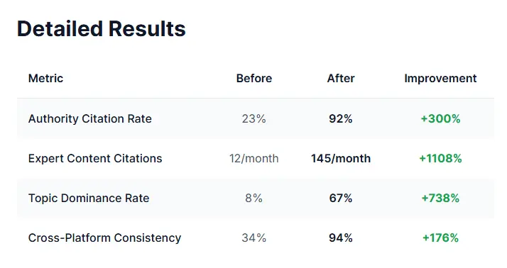 LearnTechPro Case Study