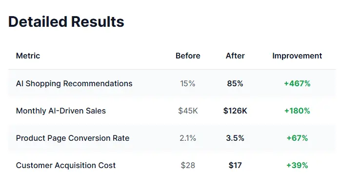 StyleHub Case Study
