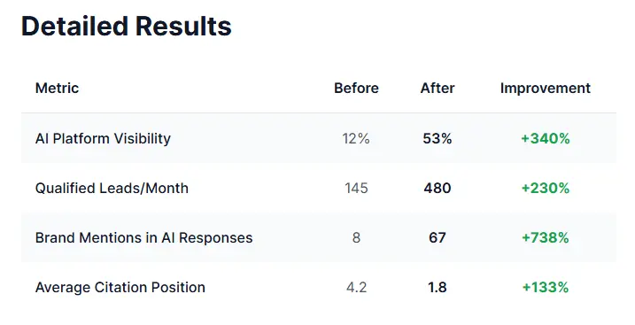 TechFlow Case Study 1