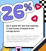 YouTube’s Gen Z Report: Borderless Media Habits