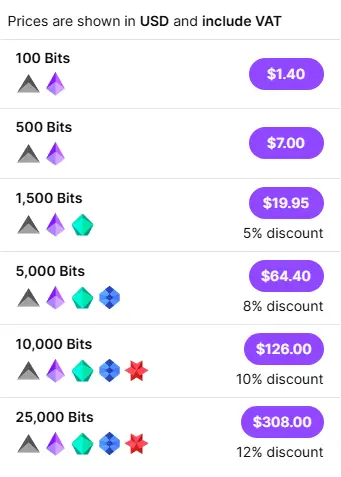 Twitch Bits
