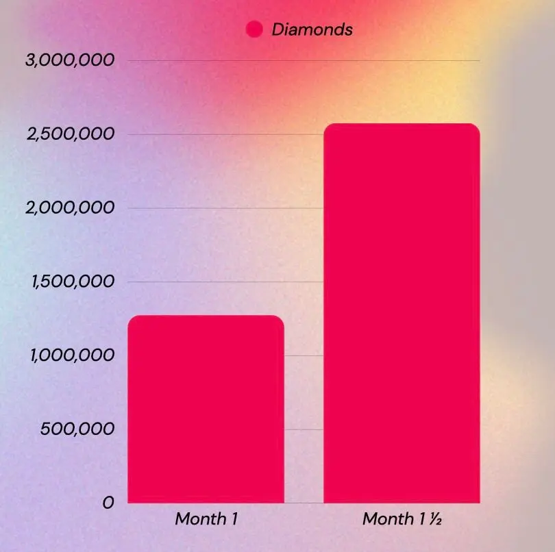 GravitasQ Case Study 1