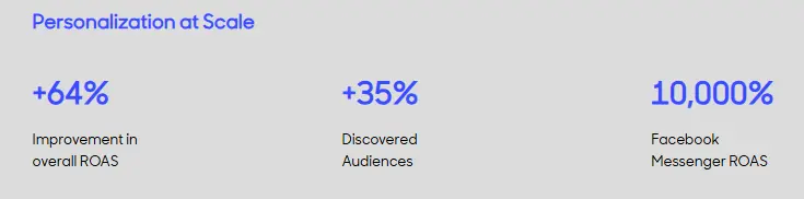 Albert.ai Case Study