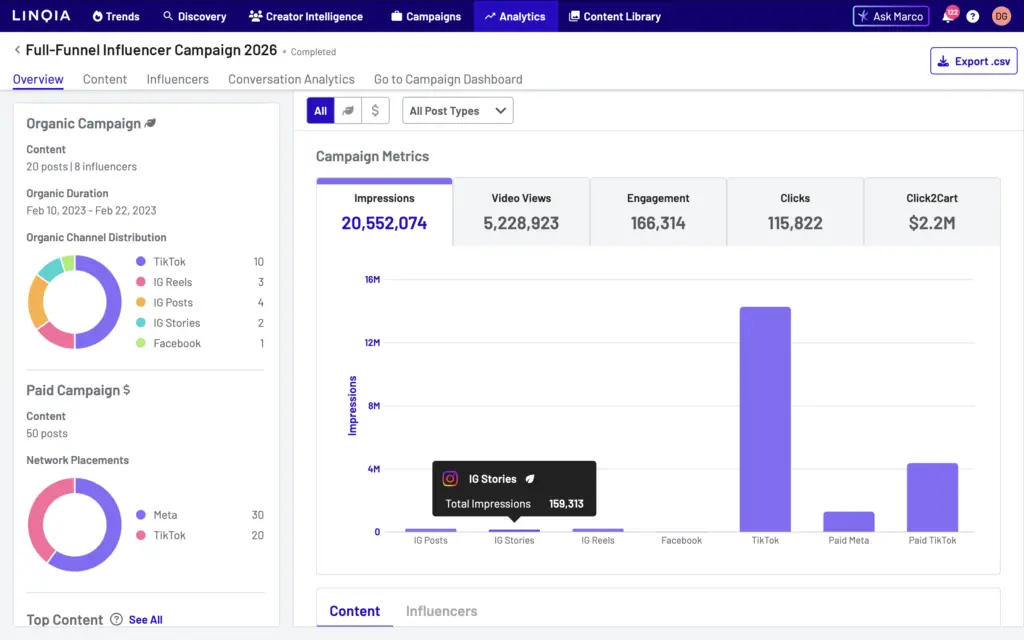 analytics resonate