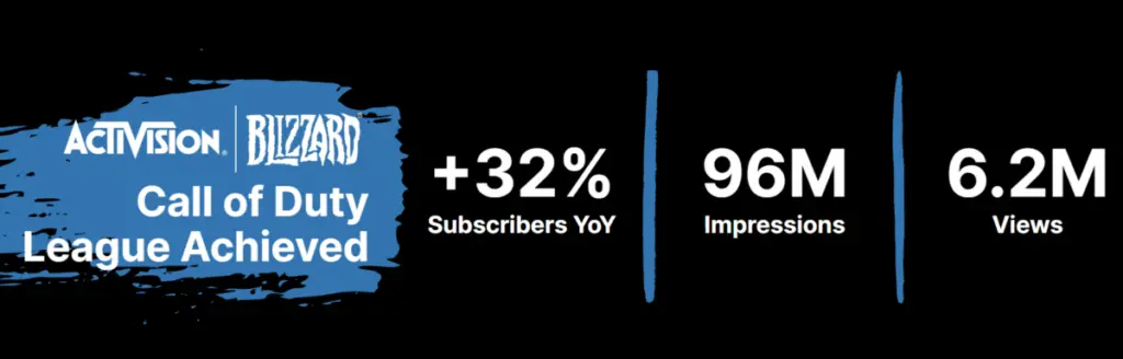 CDL campaign results