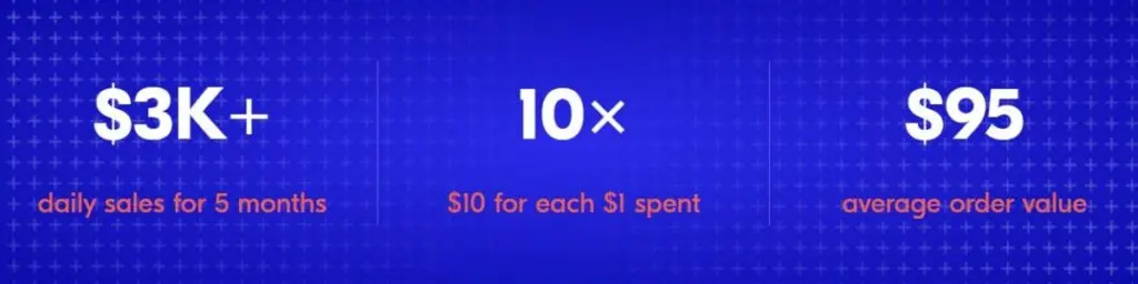 Supplement company influencer campaign results