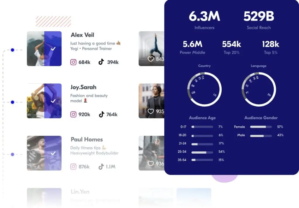 Upfluence influencer profiles