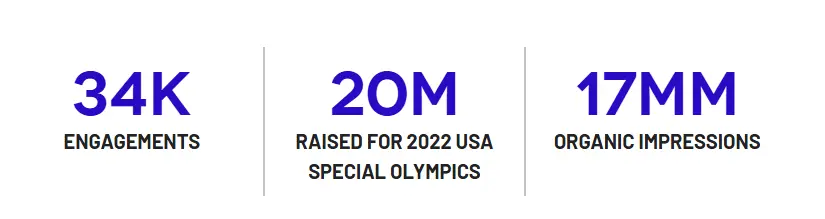 Linqia Jersey Mike Campaign Results