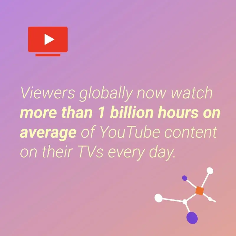 TV Global YouTube viewership