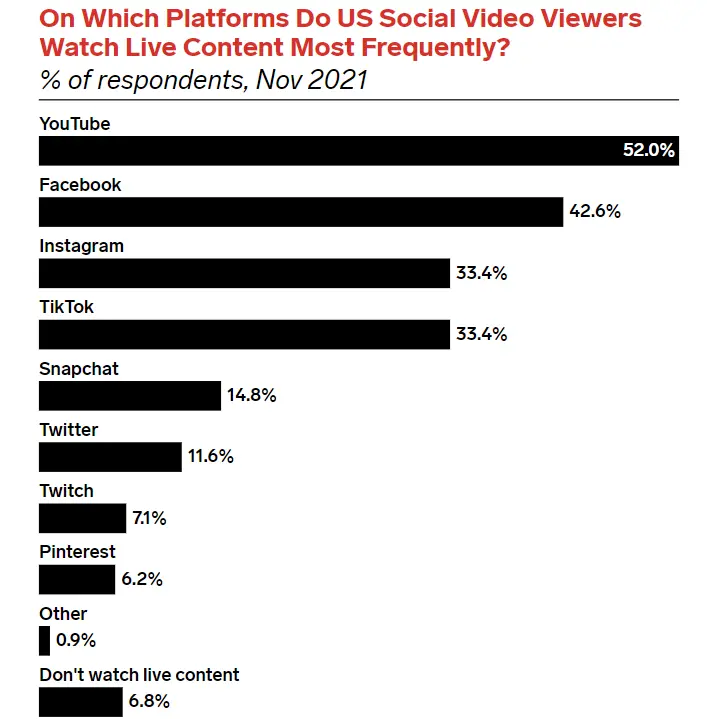 video viewing platforms