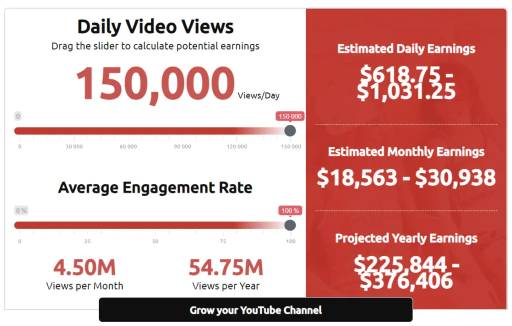 YouTube earnings calculator