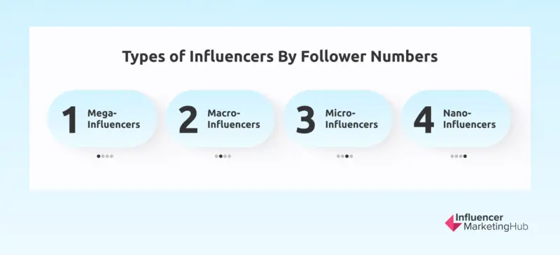Influencers type's Follower Numbers - What is an Influencer?