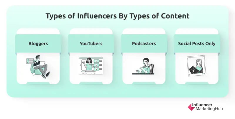 Types influencer's content types