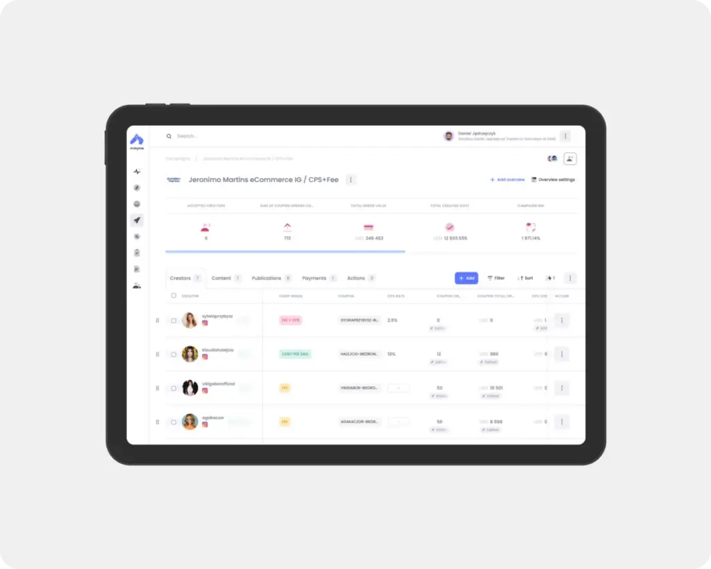 Campaign ROI for eCommerce