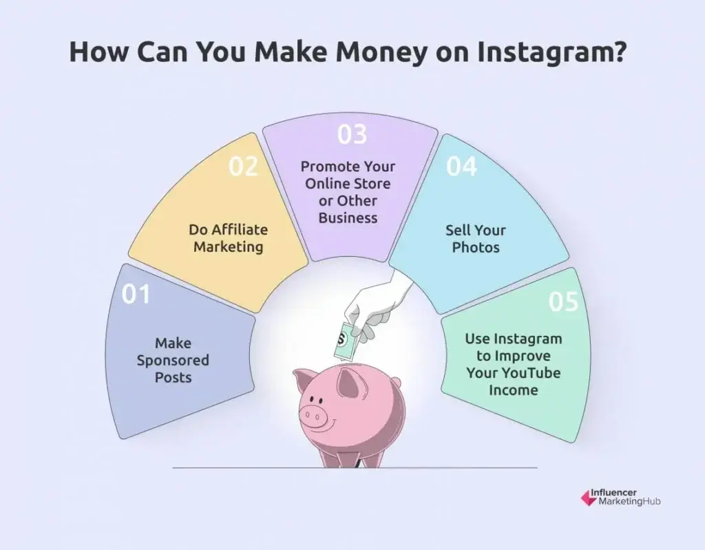 How to Make Money on Instagram