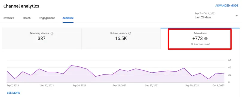 Youtube Analytics Rising A Guide to YouTube Analytics for Social Media Marketers