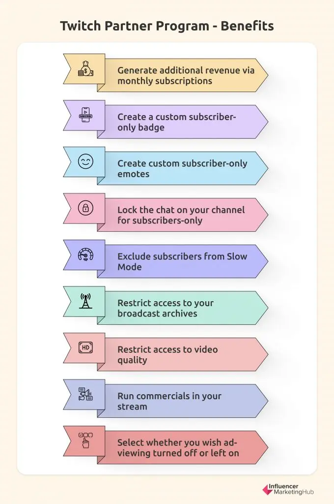 twitch partner program benefits
