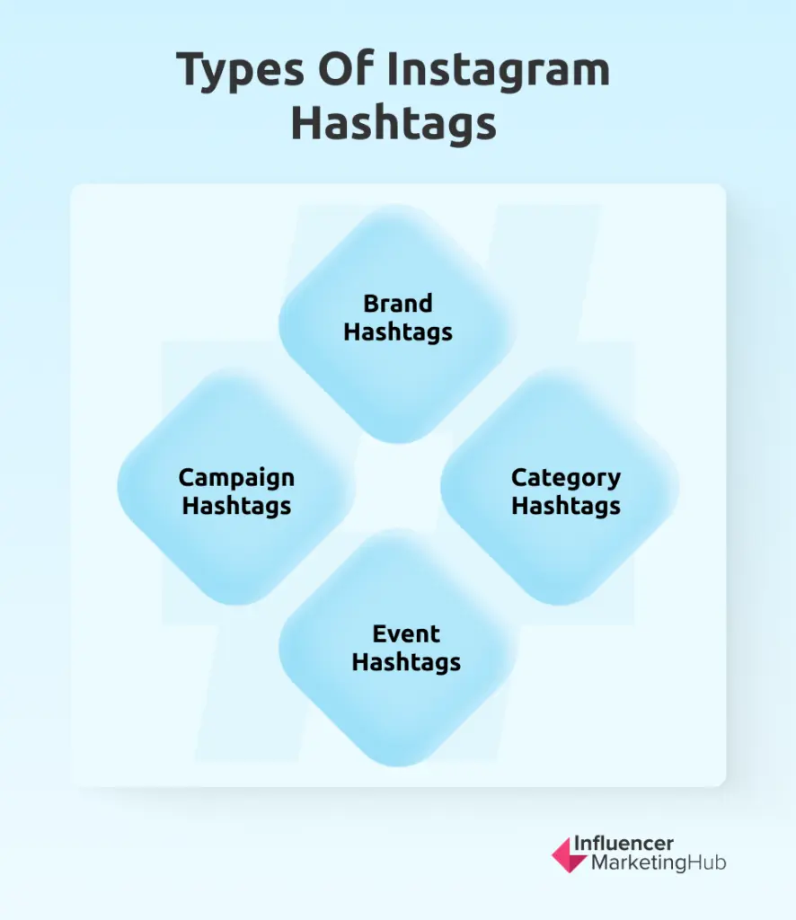 Types Instagram Hashtags