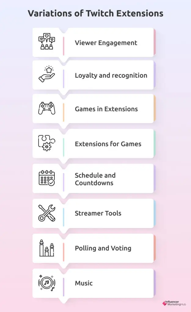 Variations Twitch Extensions