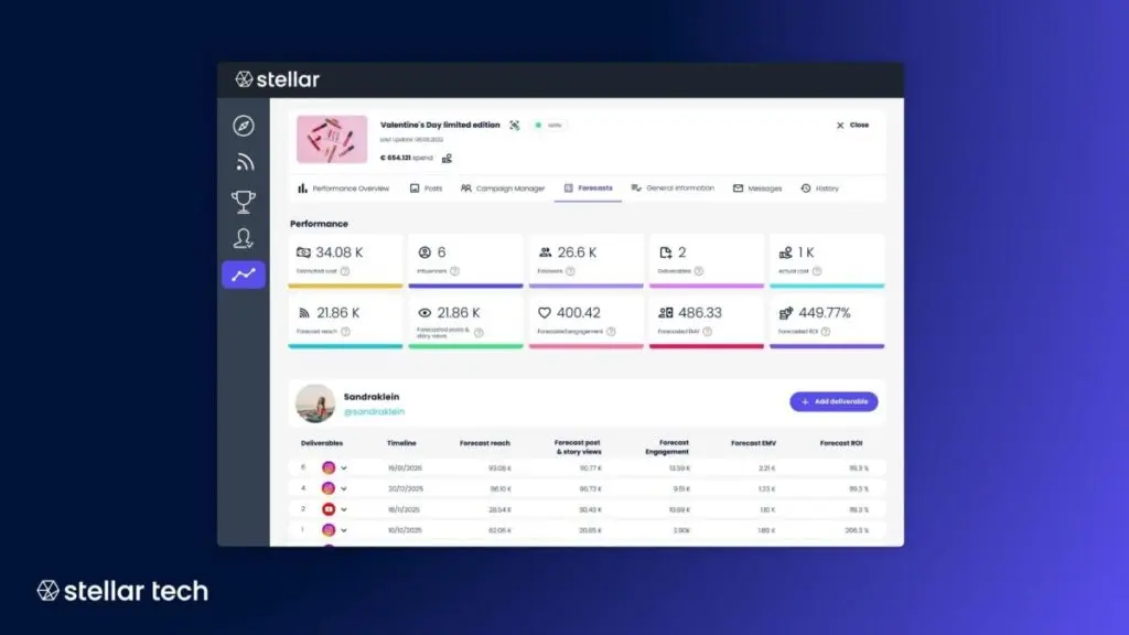 Stellar Influencer Marketing Review 4