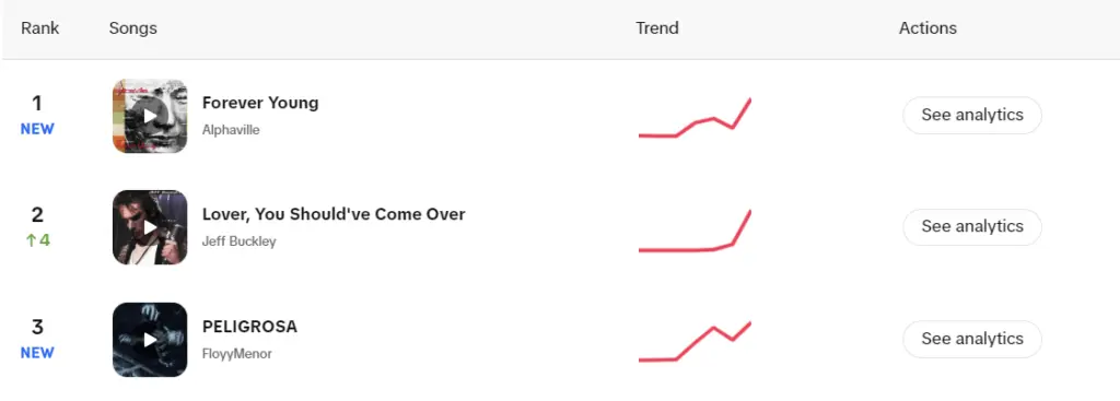 Viral TikTok Sound - What Is TikTok?