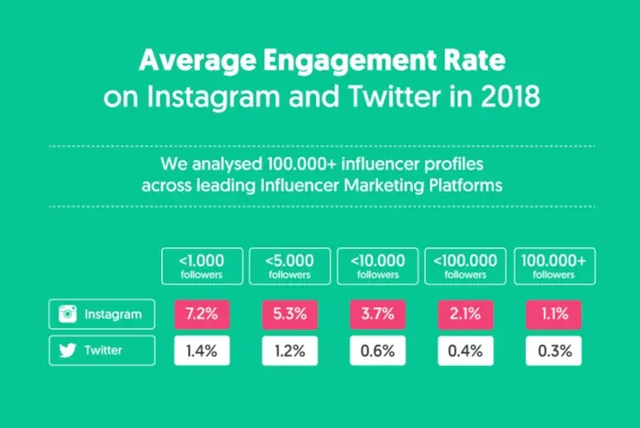 influencer engagement rates