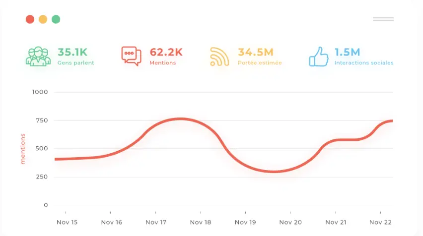 Digimind Social Analytics