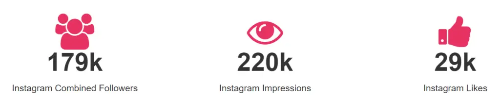 Asus’ campaign results