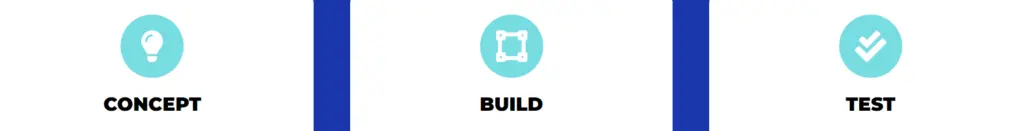 Influencer marketing process