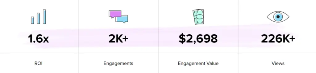 Macy’s influencer marketing campaign results