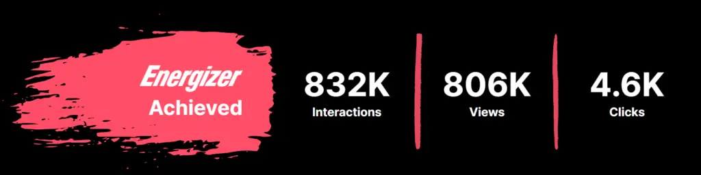 Energizer campaign results