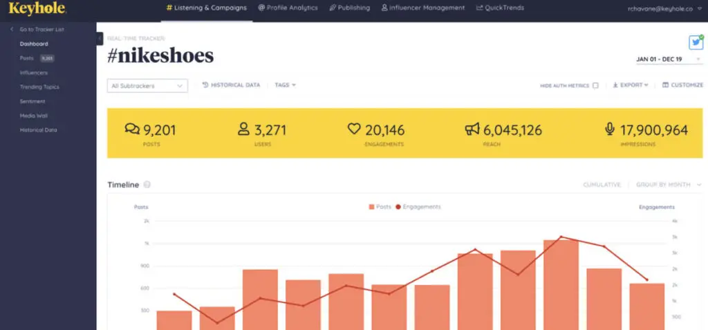 Keyhole listening tool