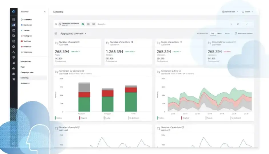Emplifi social media listening tool