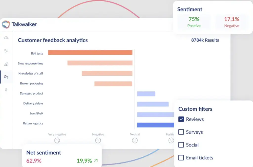 Talkwalker social media marketing platform