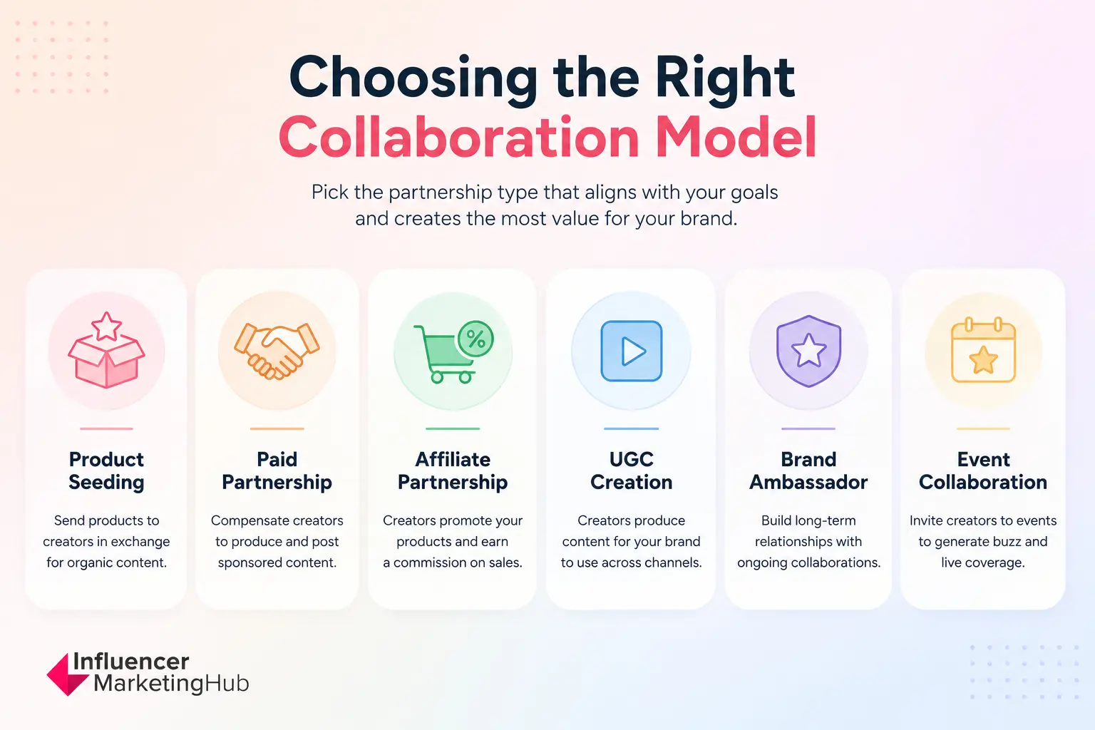 Influencer Collaboration Model