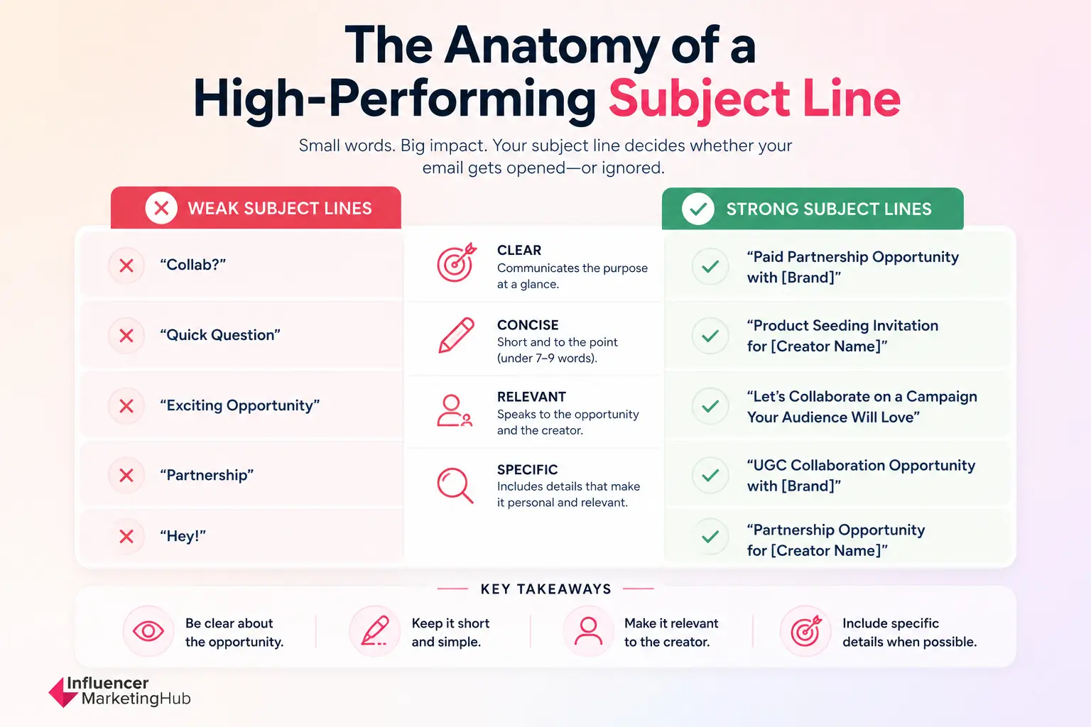 Influencer Subject Lines
