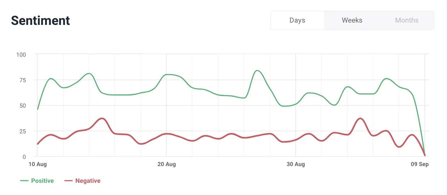 Brand24 Sentiment Analysis