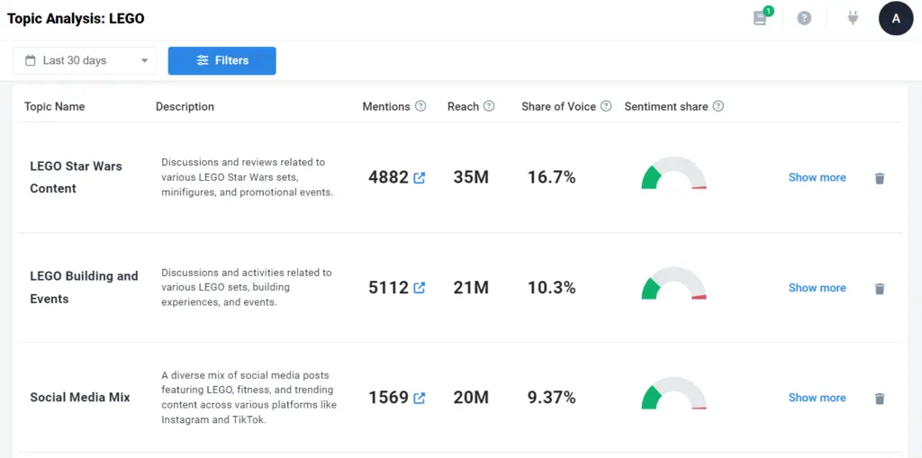 Brand24 AI Topics
