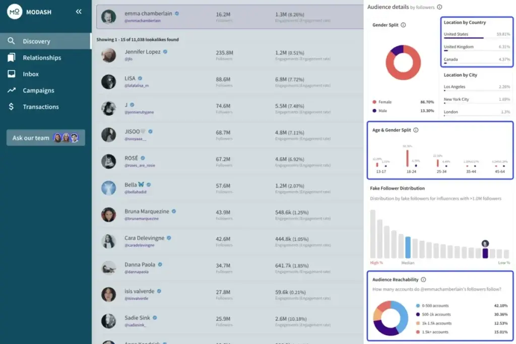 Influencer audience breakdown Modash