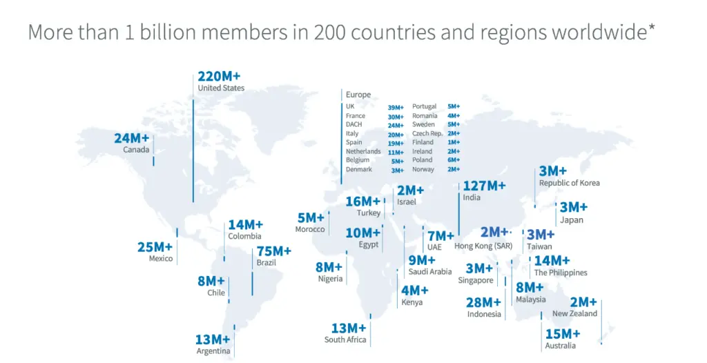 Linkedin members statistic