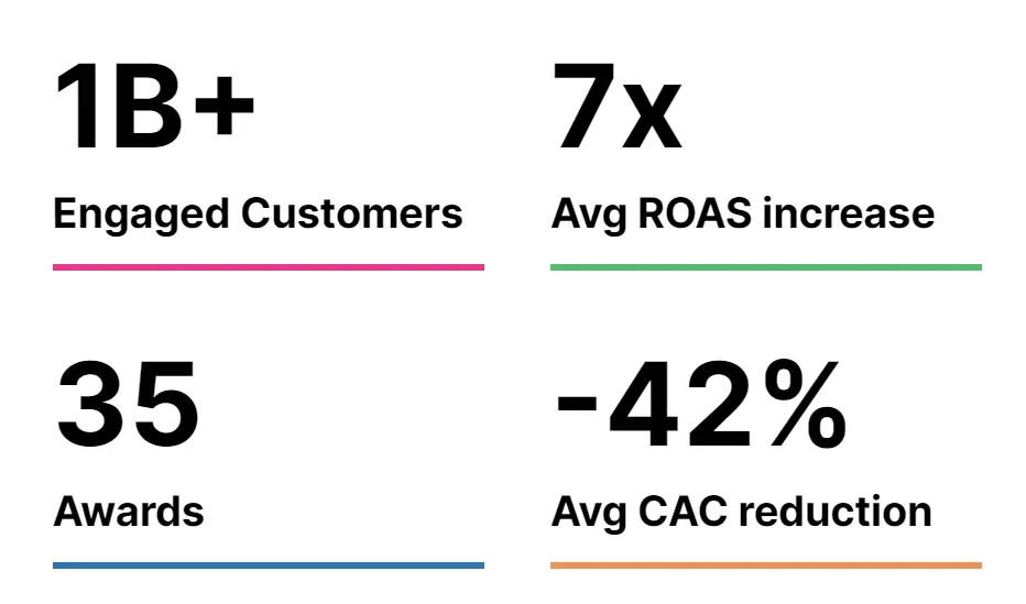 Viral Nation performance
