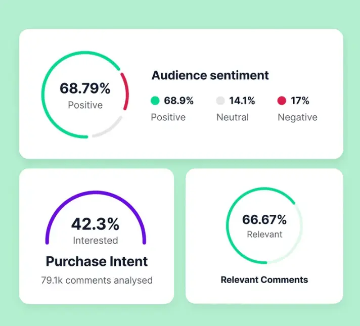 InsightIQ Sentiment Score