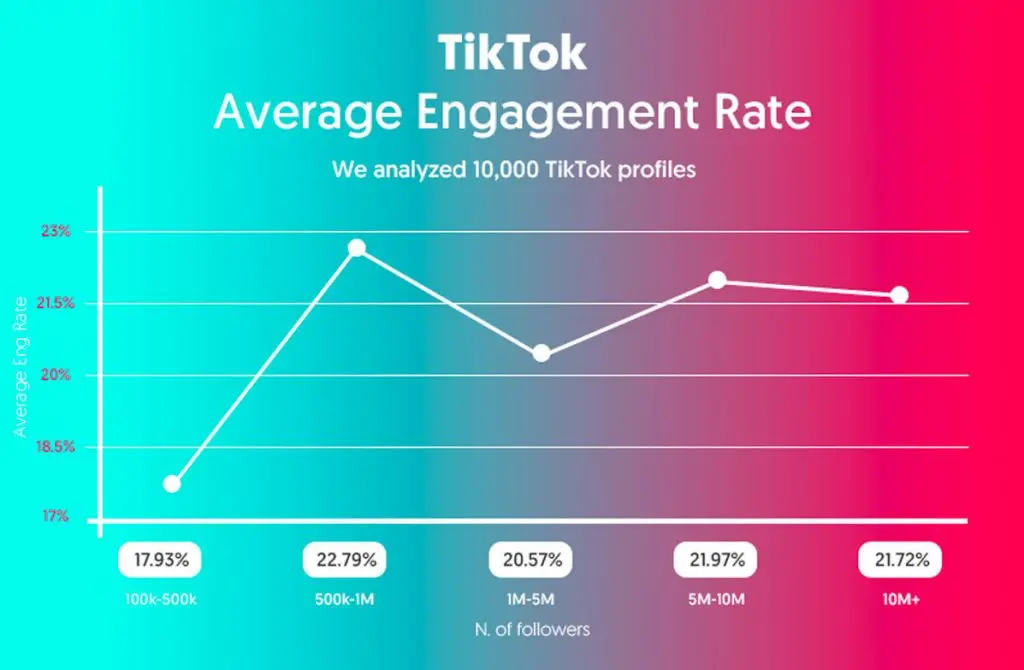 tiktok engagement rate