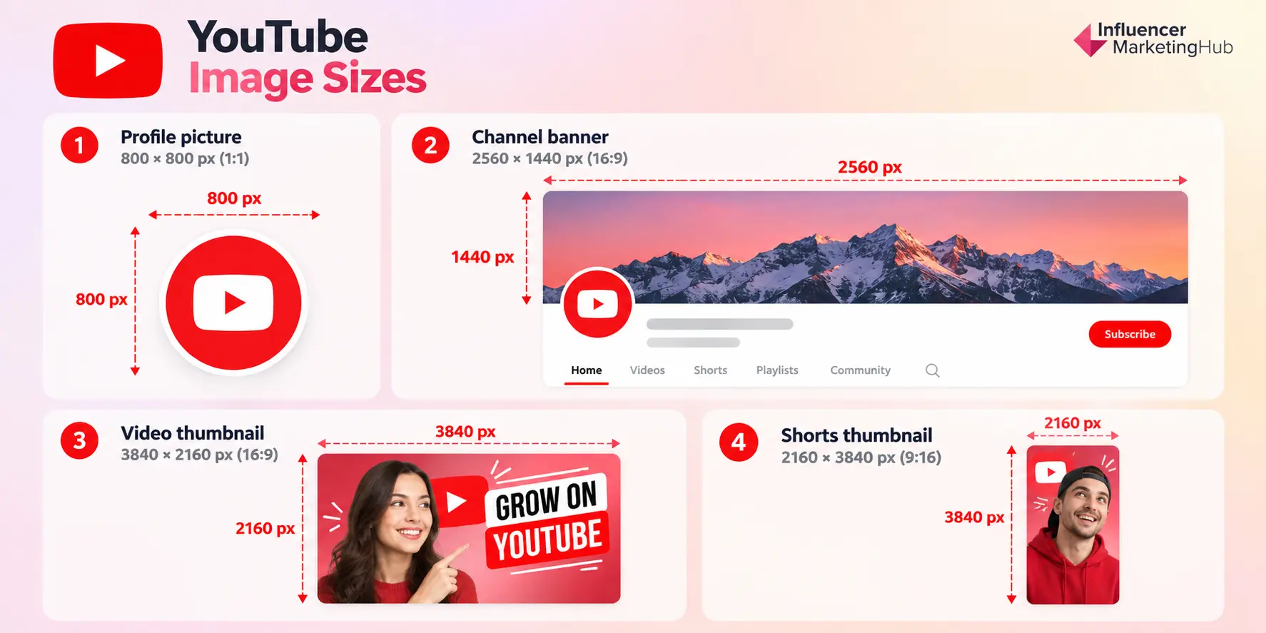 YouTube Image Sizes