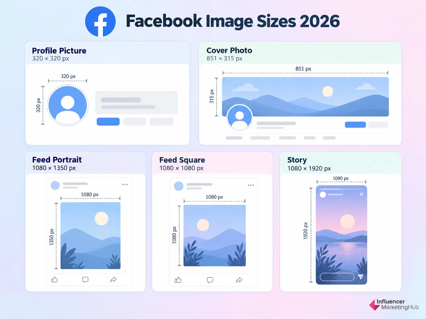 Facebook Image Sizes 2026 Infographic